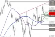 DAX – Lückenschluss
