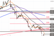 Nemetschek – Bounce am Support