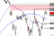 DAX – Lücke im Fokus