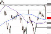 DAX – Pullback nach Lückenschluss