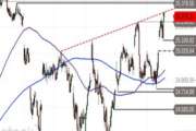 DAX: weiter nordwärts