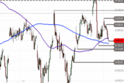 DAX – in Wartestellung