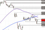 DAX – noch auf Richtungssuche