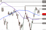 DAX – noch gedeckelt