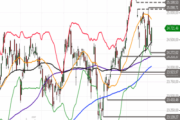 DAX – Support verteidigt