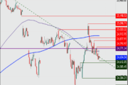 DAX – weiter angeschlagen