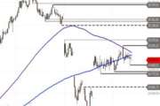 DAX: weiter aufwärts