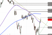 DAX – Erholungsrally