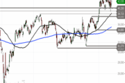 Infineon – False Break und Pullback