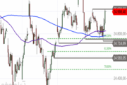 DAX – Support verteidigt