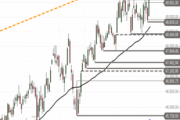 Dow Jones Industrial – Ausbruch aus der Range