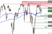 S&P 500 – Respekt vor der Hürde
