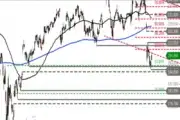 Amazon – Fortsetzung der Rally?