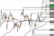 DAX: Inside Day