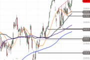 DAX – Doji an der Hürde