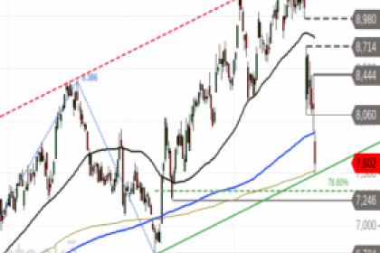 Lufthansa – Sinkflug vor dem Ende?