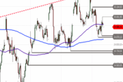 DAX – Stabilisierung