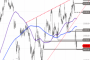 DAX – Bären am Ruder