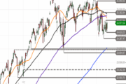 Nasdaq 100 – impulslos
