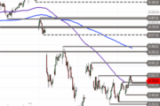 DAX – Erholung setzt sich fort