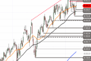 Dow Jones Industrial – Optionen vorhanden