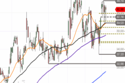 General Dynamics – Konsolidierung auf hohem Niveau