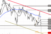 Vonovia – Bounce am Support?