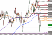 DAX – neutrale Ausgangslage