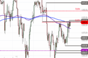 S&P 500 – an der Hürde