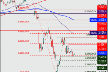 DAX-Ausblick: Stabilisierungsversuch