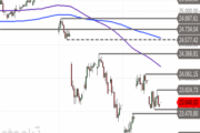 DAX – Bären bleiben dominant