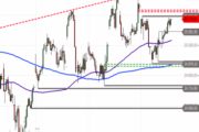 DAX – Konsolidierung an der Hürde
