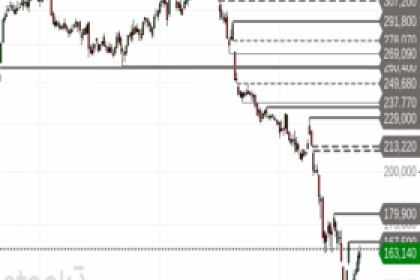 Zscaler – Boden in Arbeit?