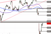 DAX – Pullback an die Hürde