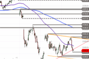 DAX – dunkle Wolke