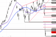DAX – Abverkauf und Stabilisierungsversuch
