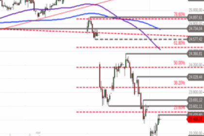 DAX – Erholungsmodus
