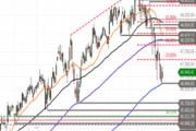 Dow Jones Industrial – Erholungsmodus