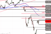 DAX – Rally trifft auf Widerstand