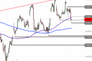 DAX – Abprall an der Hürde