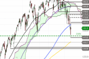 Ausblick auf S&P 500 – Pullback an den SMA 200
