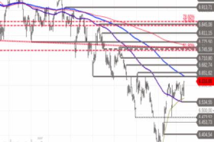 Ausblick auf S&P 500 – Sprung an die nächste Hürde