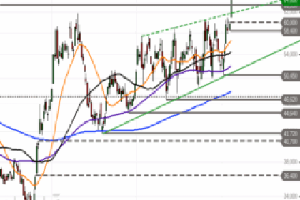 Ausblick auf Siltronic – Fortsetzung der Hausse
