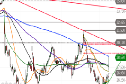 Keurig Dr Pepper: Kursschub nach Zahlen – Geht die Rally weiter?