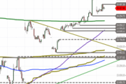 DAX-Ausblick: Verschnaufpause