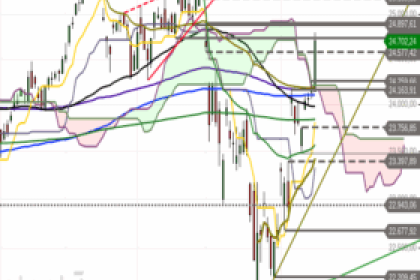 DAX-Ausblick: Bullen bleiben am Ball