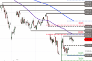 DAX-Ausblick: Patt an der Hürde