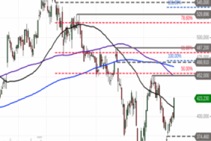 Ausblick auf CrowdStrike – zweite Welle?