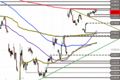 DAX-Ausblick: Unentschieden an der Hürde