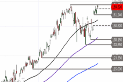 Ausblick auf Siemens Energy – Rally oder Pullback?